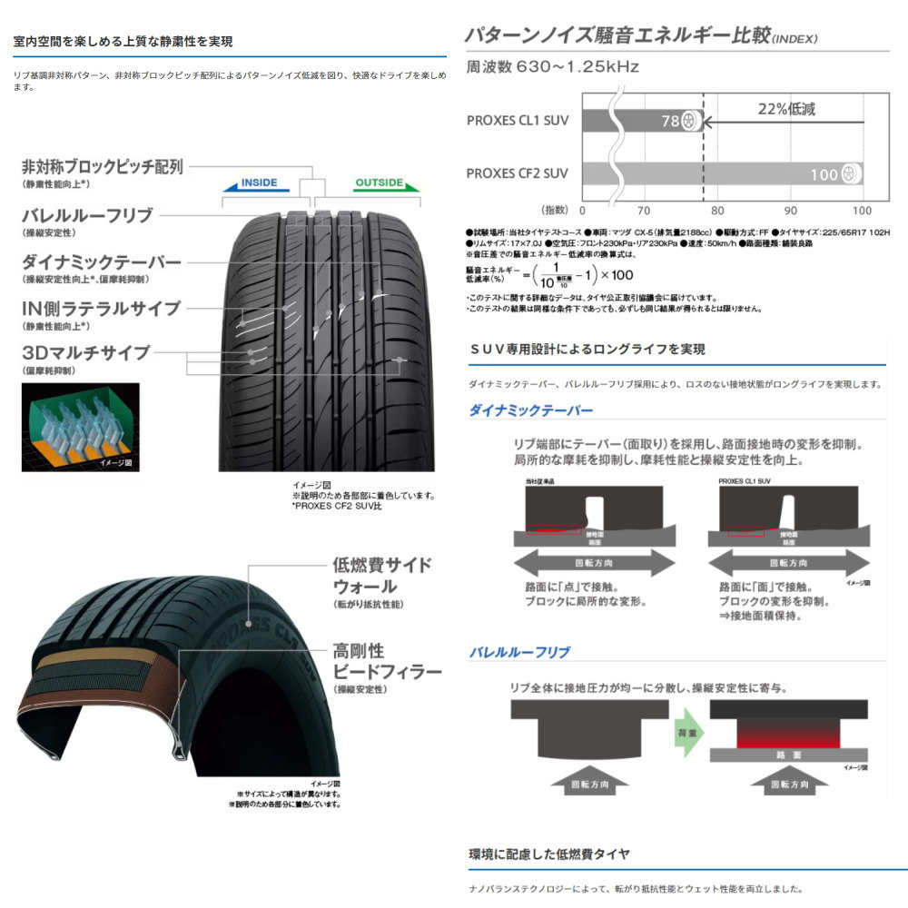 5本セット ホイール在庫有 215/70R16  トーヨータイヤ PROXES CL1 suv 夏用 サマータイヤ TEAM DAYTONA F6Boost JB64 JB23 ジムニー 専用の画像