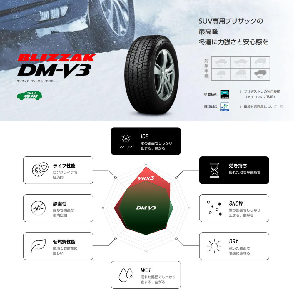 【バリ溝 DM-V3 4本セット】ブリヂストン ブリザック 285/60R18 BRIDGESTONE 新品 4本 ブリヂストン ブリザック DMV3 285/60R18 116Q