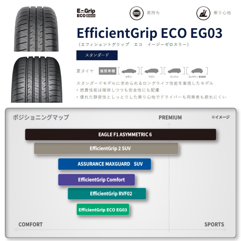 グッドイヤー（GOODYEAR） 法人配送 165/60R15 77H EG03 夏用 サマー