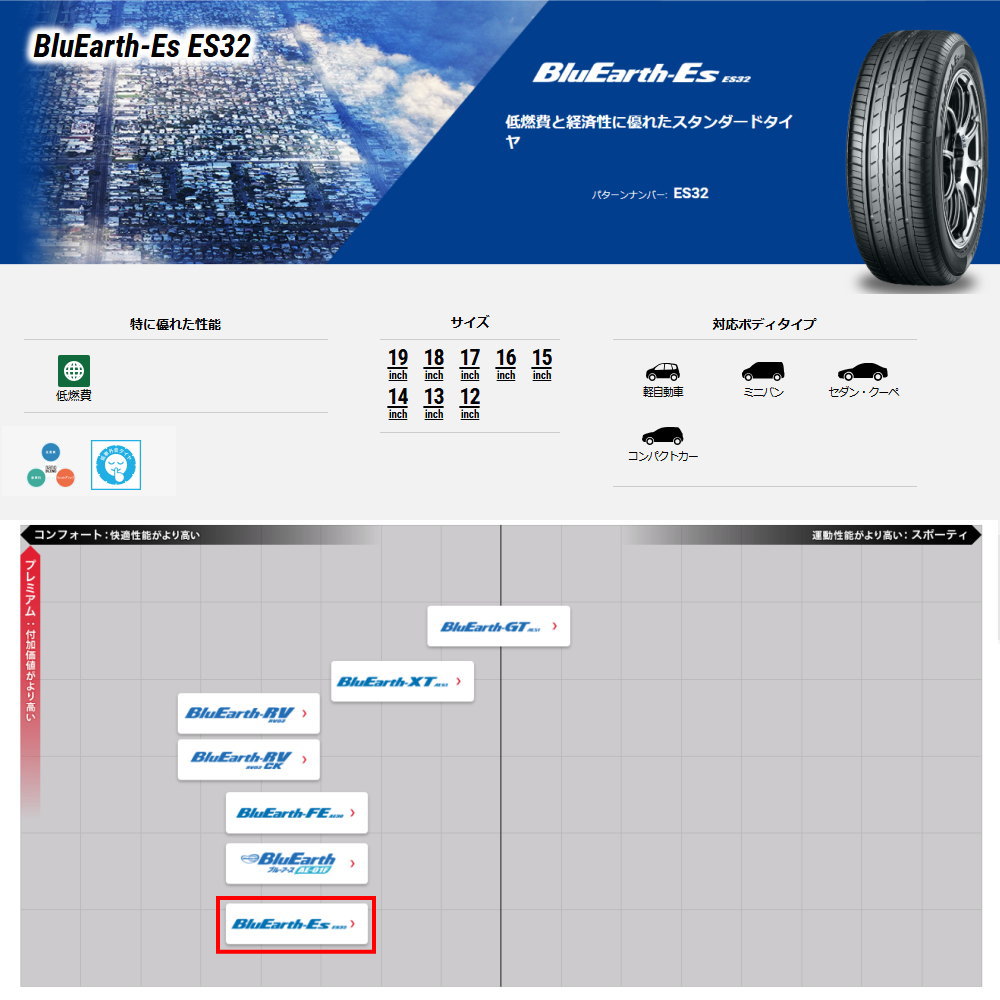 225/50R17 94V ヨコハマ BluEarth-Es ES32 夏用 サマータイヤ STEINER FTX レガシィB4 GM9 GR9の画像