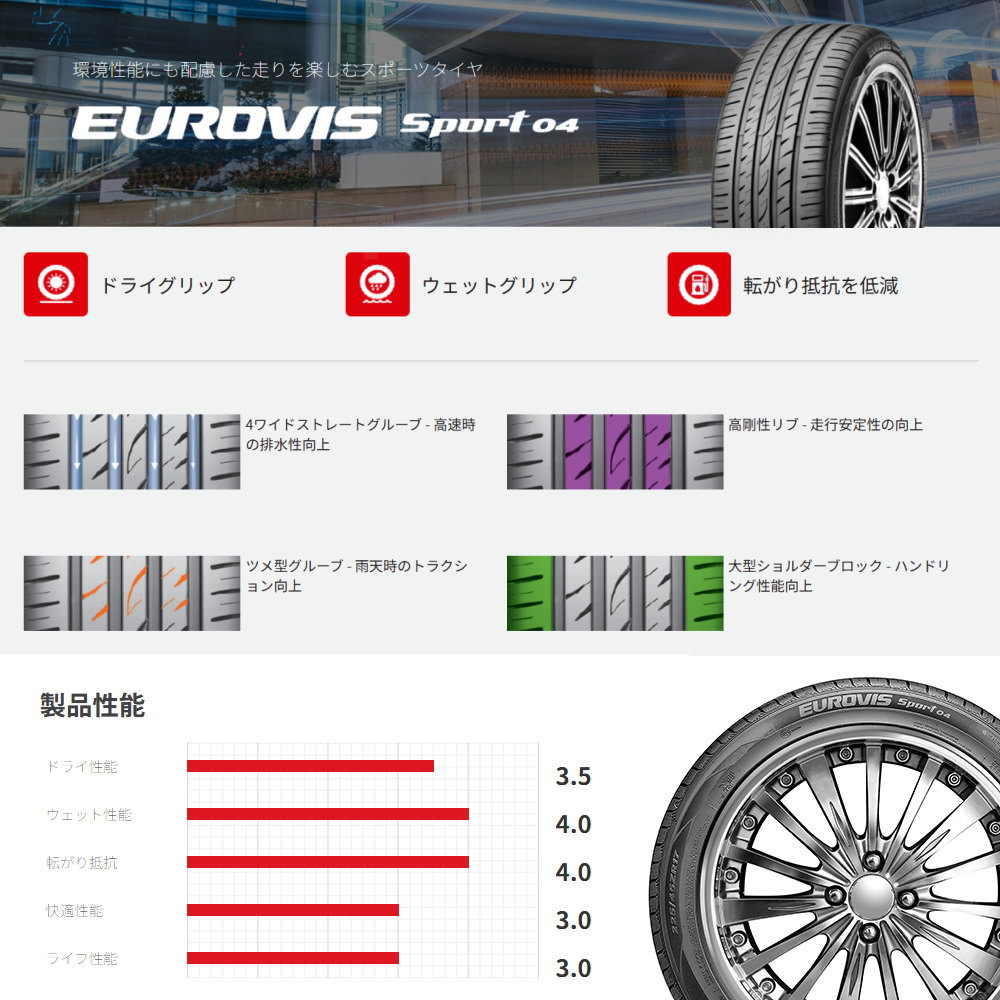 225/45R18 95Y XL ロードストーン EUROVIS Sport04 夏用 サマータイヤ STEINER FTX カムリ クラウン ティアナ J32の画像