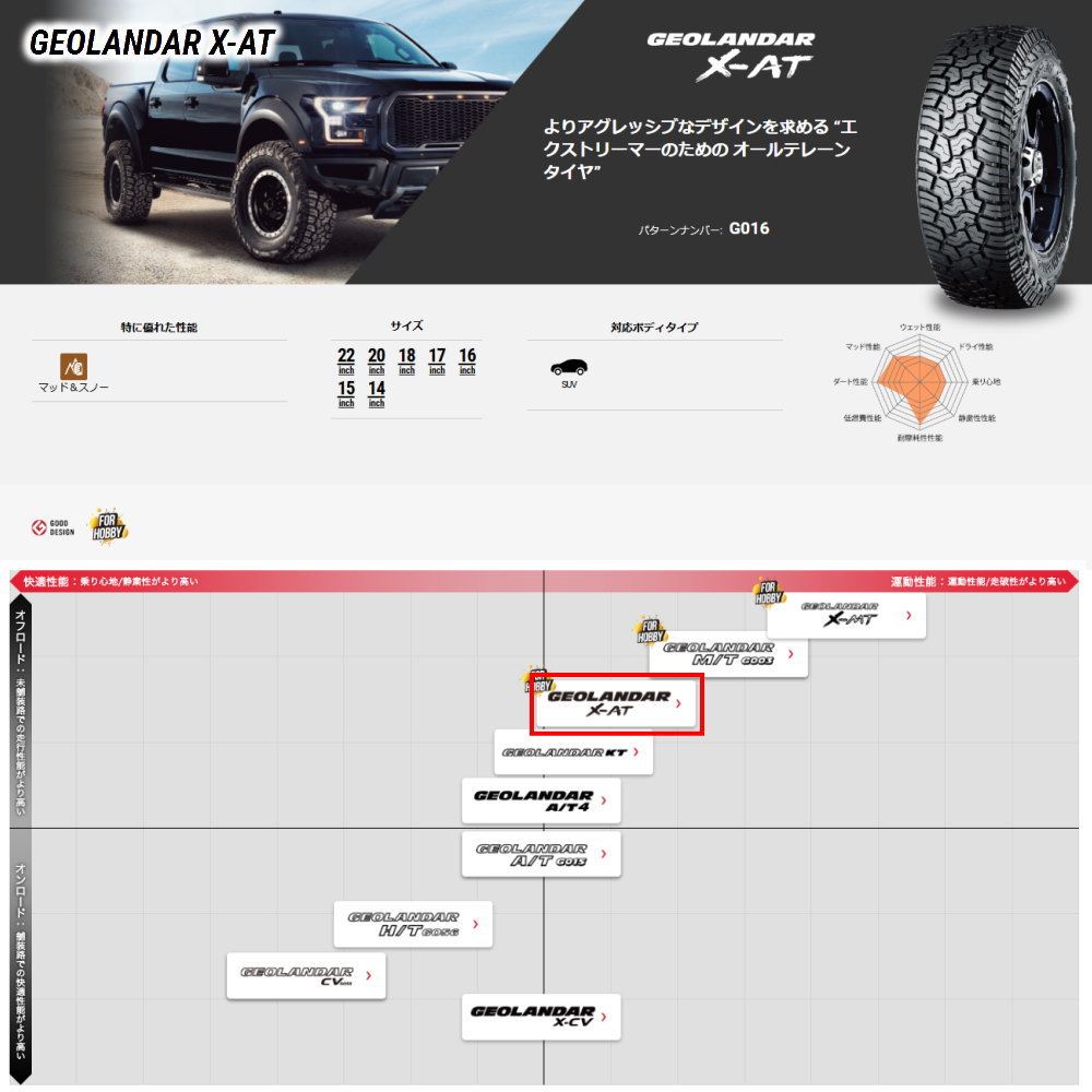 225/70R16 103S ヨコハマ GEOLANDAR X-AT G016 夏用 サマータイヤ MAD CROSS RANGER 三菱 デリカD5/日産 T31エクストレイルの画像