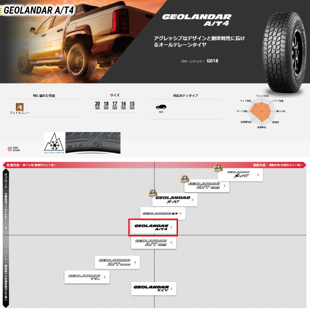 275/65R18 123/120S LT  ヨコハマ GEOLANDAR A/T4 G018 夏用 サマータイヤ XTREME-J XJ08 ランクル250 / ランクル300 18インチの画像