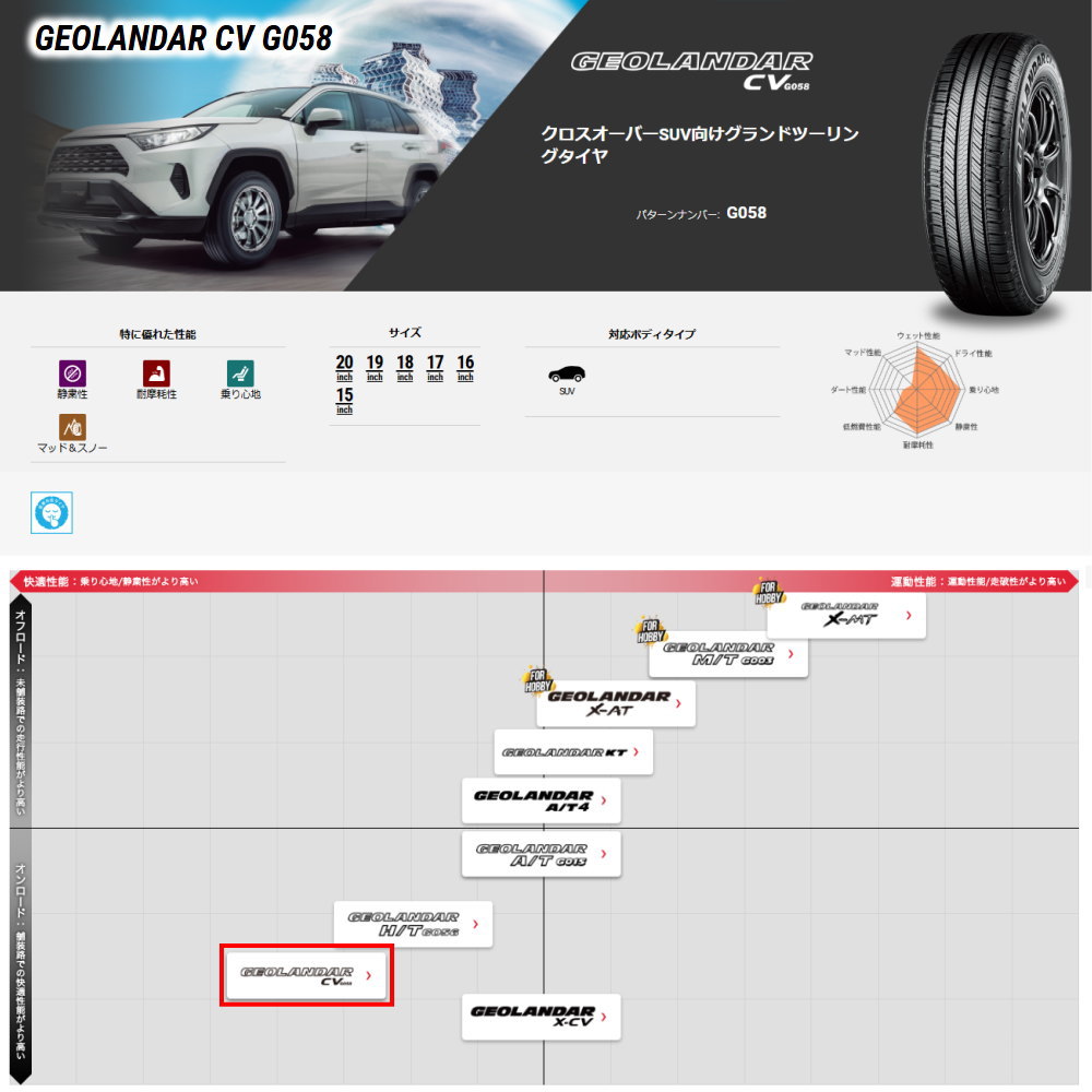 新品 4本 ヨコハマ ジオランダー CV G058 235/55R19 105V XL  19インチ 夏用 サマータイヤ YOKOHAMAの画像