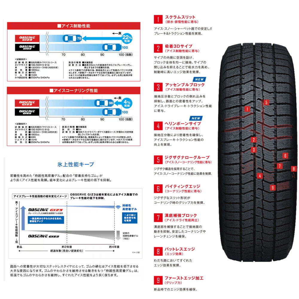 235/60R18  トーヨータイヤ OBSERVE GIZ3 冬用 スタッドレスタイヤ Exsteer ST GN系 アウトランダー エクストレイル T33の画像