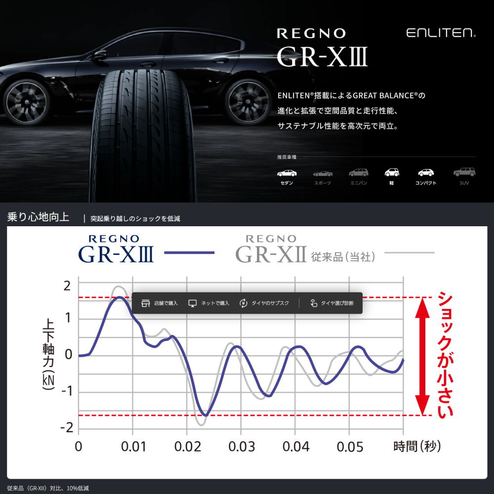 BRIDGESTONE（ブリヂストン） 新品 4本 235/45R18 98W XL レグノ GRX3