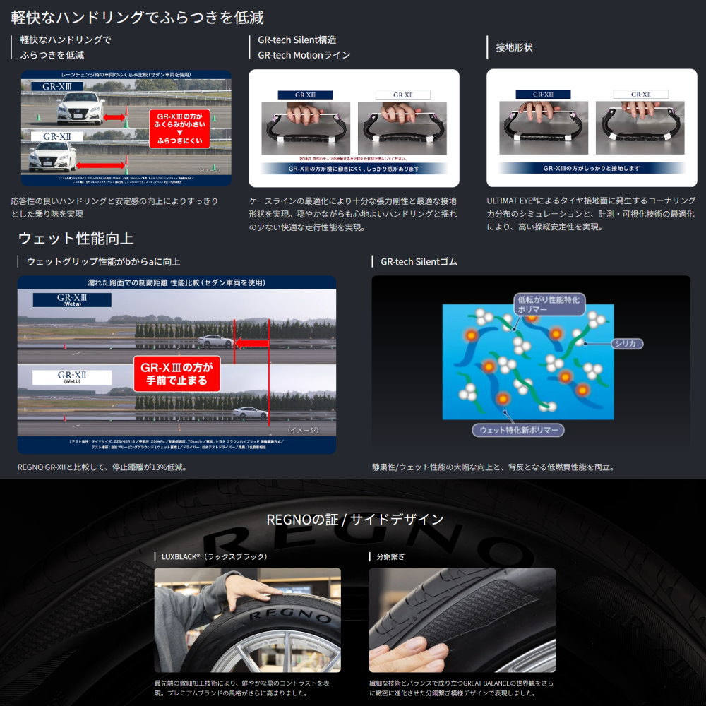 195/60R17 90H ブリヂストン REGNO GR-X3 夏用 サマータイヤ Exceeder E05 2 60系 プリウス カムリ ティアナ J32 etcの画像