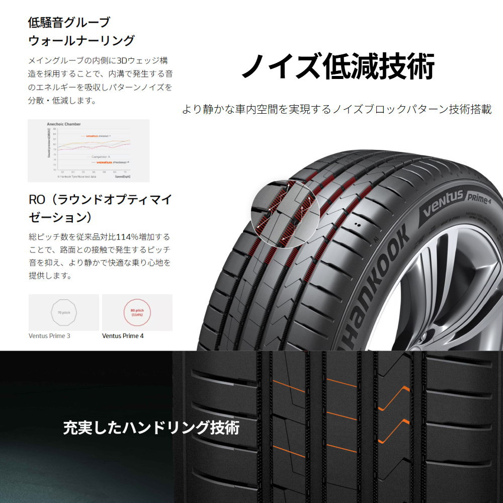 225/60R18 104V XL ハンコック Ventus Prime4 K135A 夏用 サマータイヤ Chronus CH-114 クラウンクロスオーバー RAV4 ハリアーの画像