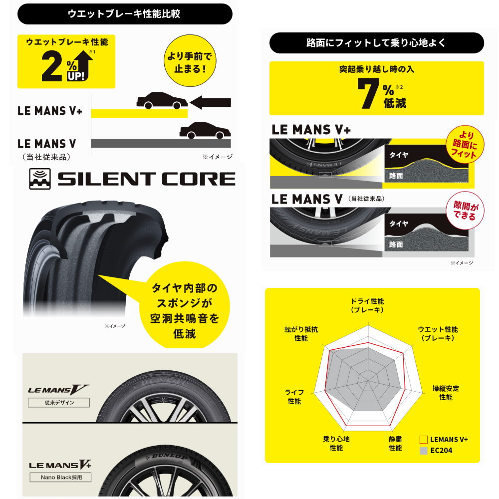 DUNLOP（ダンロップ） 205/55R16 91V LE MANS5+ 夏用 サマータイヤ G