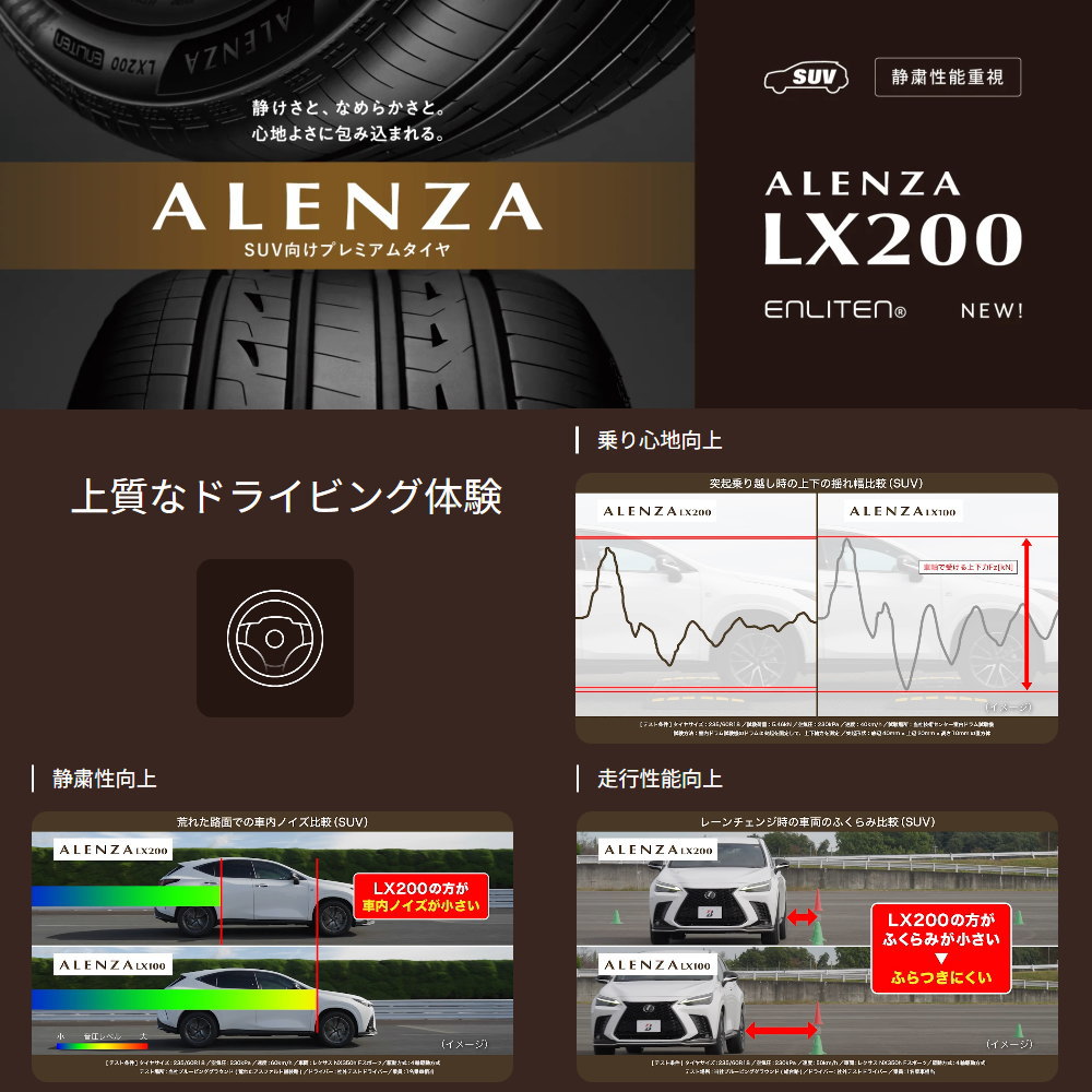 BS BRIDGESTONE ALENZA H/L33 225/60R18 18インチ 夏タイヤ 2本 21年製 バリ溝 レクサスNX RAV4 ハリアー CR-V等　(VTJ077) 24年製 日本製 225/60R18 100H ブリヂストン ALENZA 001 （アレンザ001