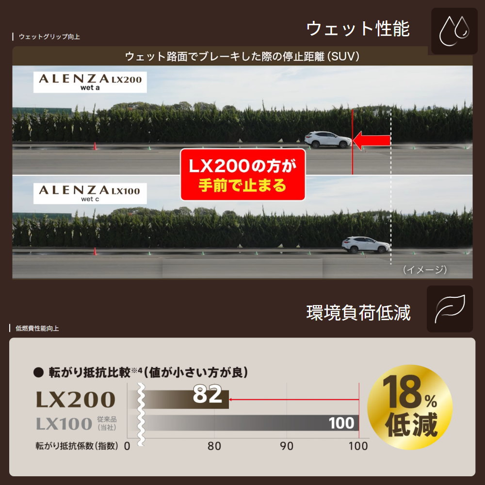 245/45R20 103W XL ブリヂストン ALENZA LX200 夏用 サマータイヤ STEINER FTX クラウンスポーツ/クロスオーバー ハリアーの画像