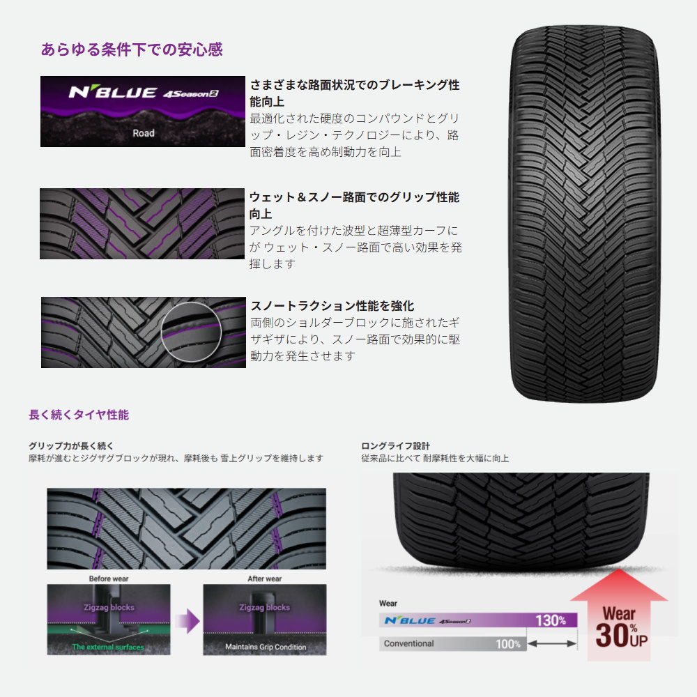 205/65r16（オールシーズンタイヤ、ホイールセット）｜タイヤ
