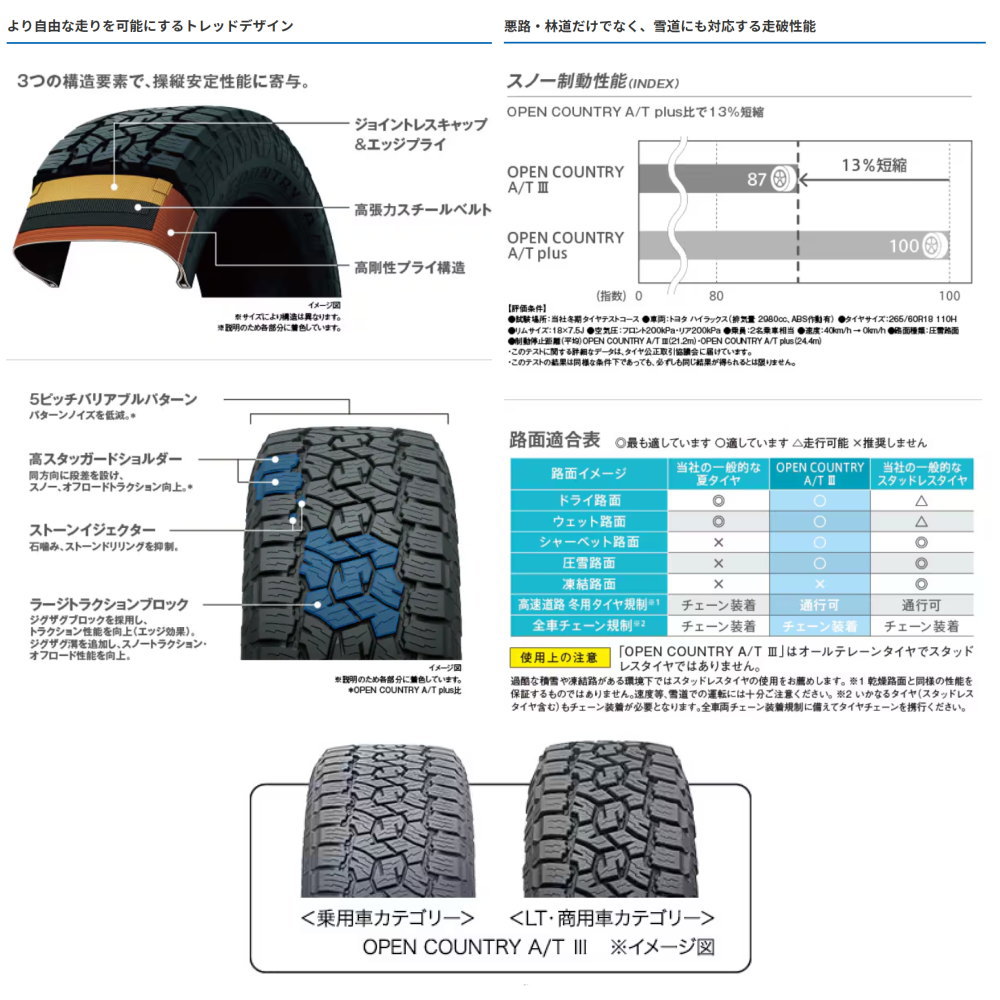 215/70R16 100T トーヨータイヤ OPENCOUNTRY A/T3 夏用 サマータイヤ Chronus CH-110 T30 T31エクストレイル アウトランダー デリカD5 16インチの画像