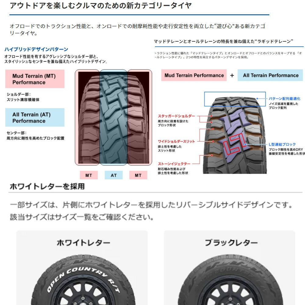 155/65R14 75Q トーヨータイヤ OPENCOUNTRY R/T 夏用 サマータイヤ LaLaPalm KC8 N BOX タント スペーシア デリカミニ ハイゼットの画像