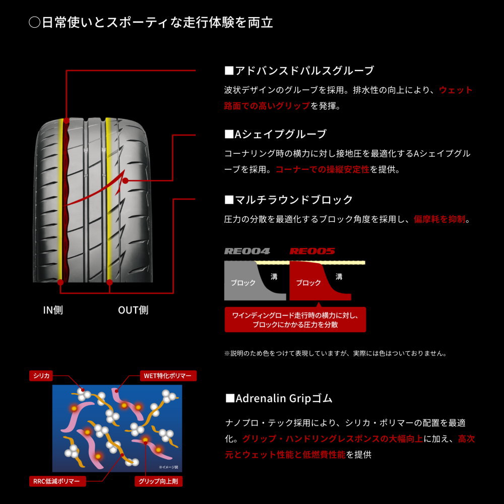 215/55R17 94Y ブリヂストン POTENZA Adrenalin RE005 夏用 サマータイヤ BRUT BR-70 マツダ CX-3 /トヨタ ヤリスクロスの画像