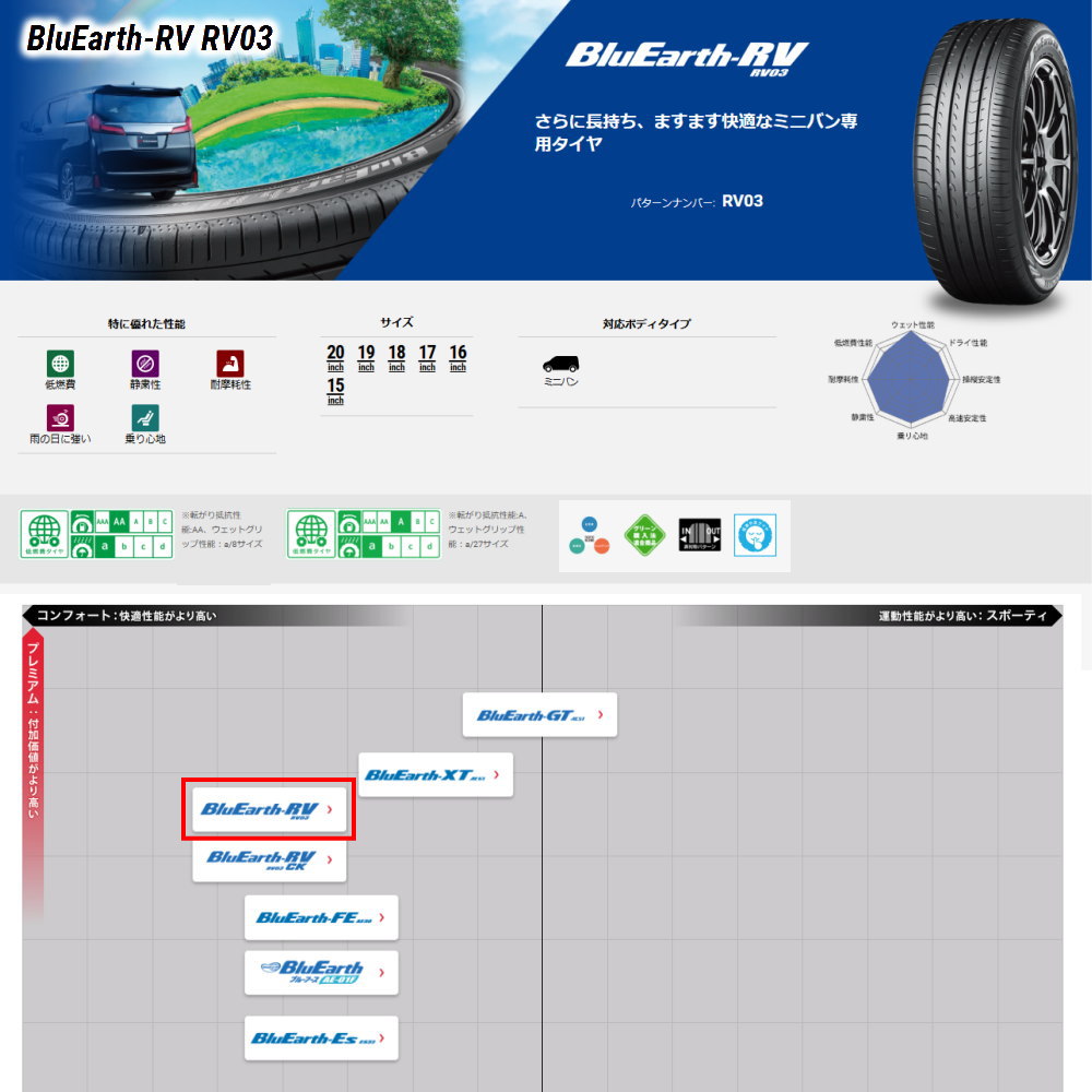 YOKOHAMA BluEarth-GT 205/60R16 16インチ 夏タイヤ 4本 23年製 バリ溝 プリウスα ステップワゴン ヴォクシー ノア等　(MTG783)クレジットカード QRコード決済可能 ヨコハマタイヤ（YOKOHAMA TIRE） 205/60R16 96H XL ヨコハマ BluEarth
