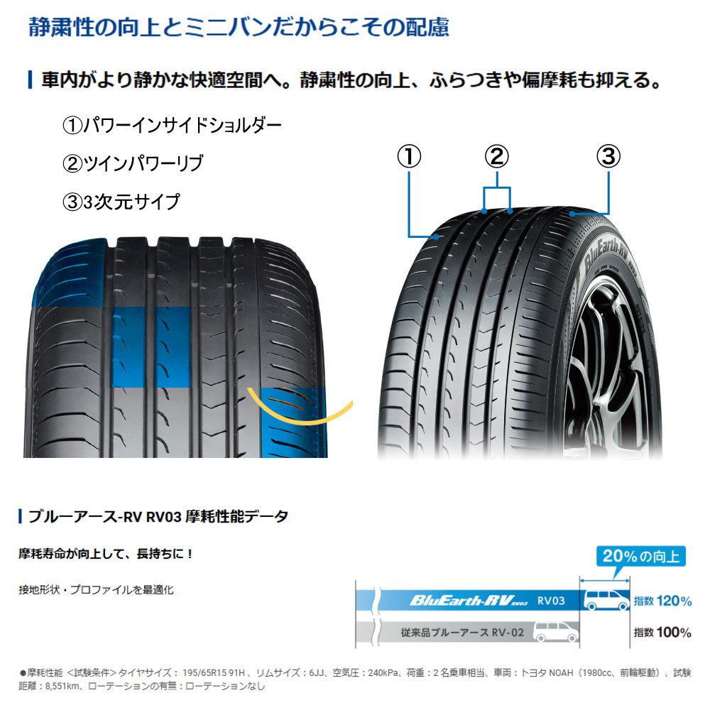 ヨコハマタイヤ（YOKOHAMA TIRE） 205/60R16 96H XL ヨコハマ BluEarth