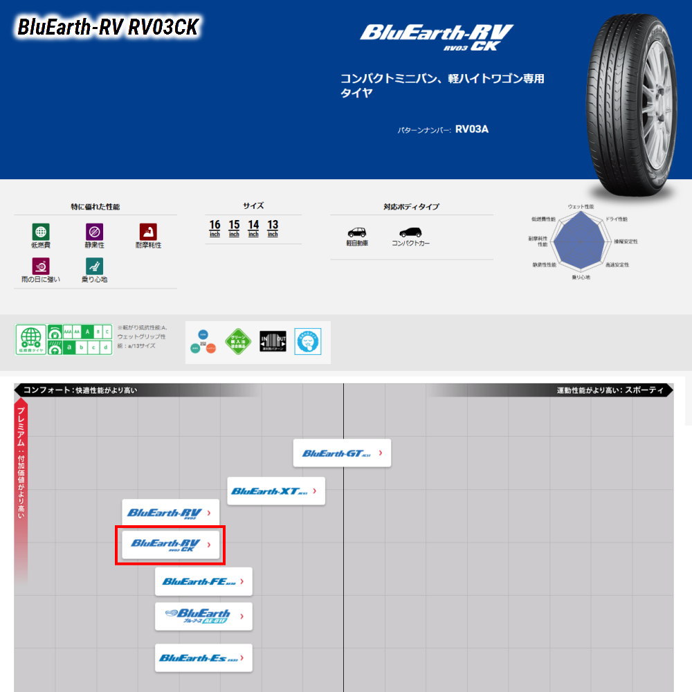 165/60R14 75H ヨコハマ BluEarth-RV RV03CK 夏用 サマータイヤ Chronus CH-114 エブリィワゴン アトレー etcの画像