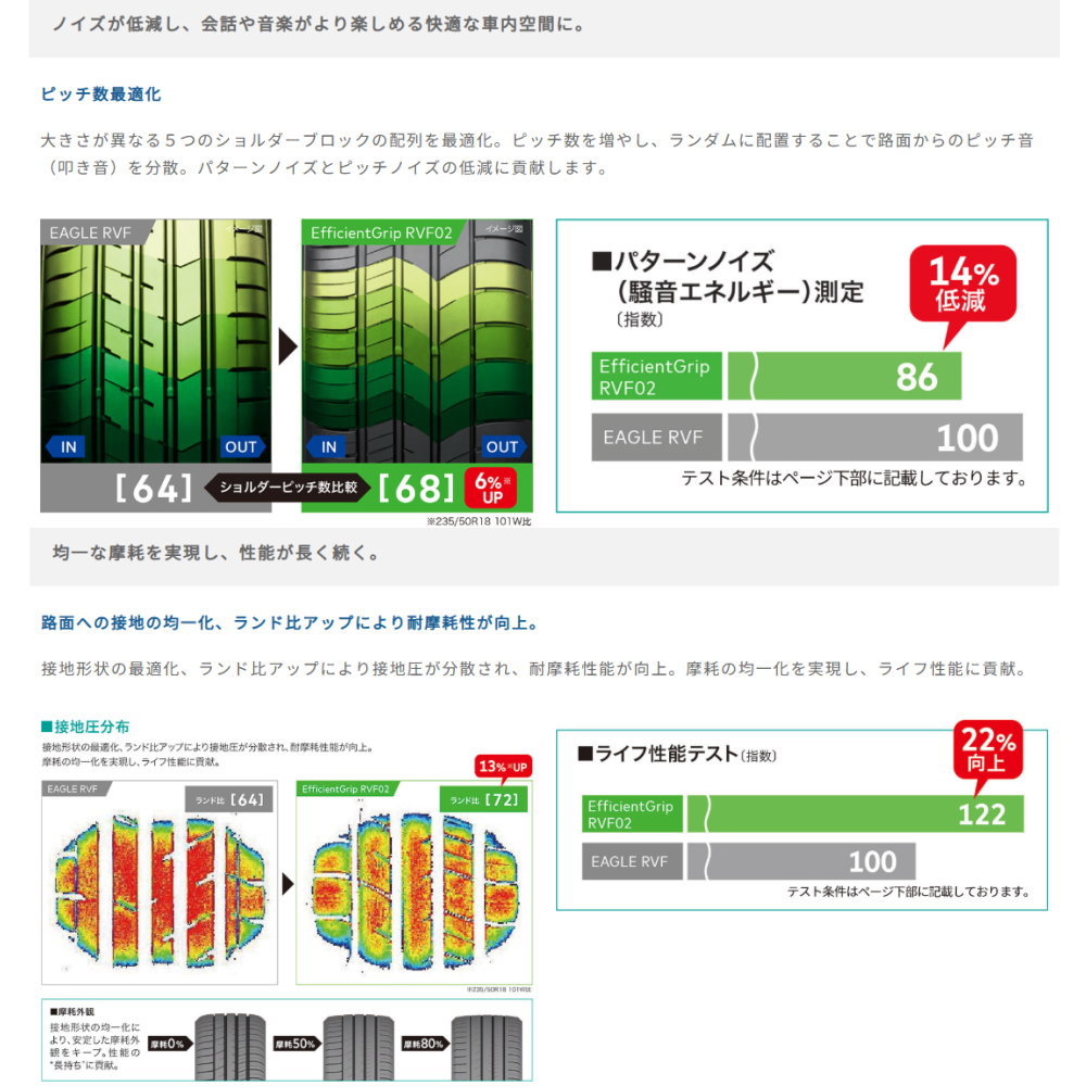 185/60R15 84H グッドイヤー EfficentGrip RVF02 夏用 サマータイヤ Exceeder E05 2 トヨタ ヤリス P10アクア フィールダーの画像