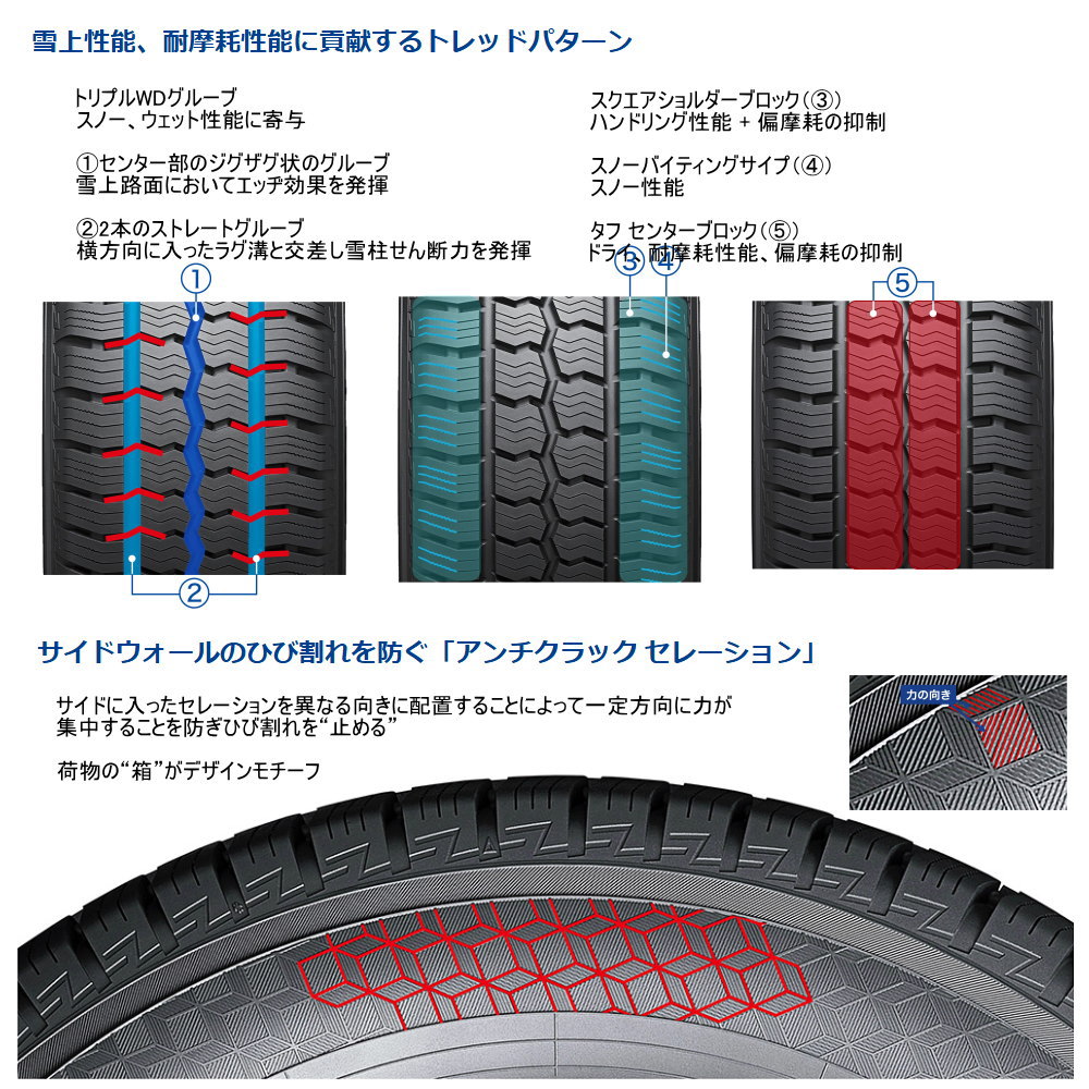 ヨコハマタイヤ（YOKOHAMA TIRE） 145/80R12 80/78N LT ヨコハマ