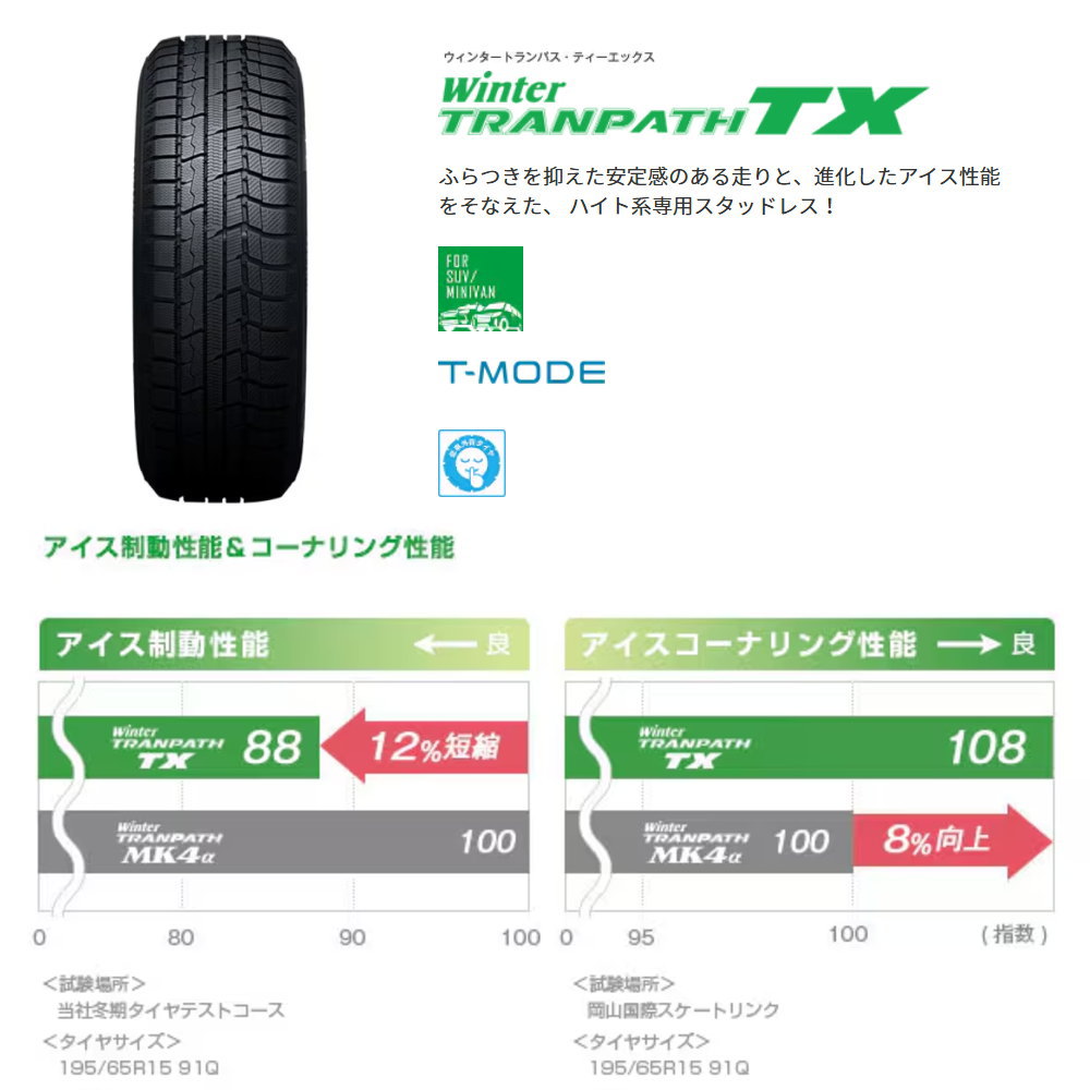 ウィンタートランパス 新品 4本 トーヨータイヤ winterTRANPATH