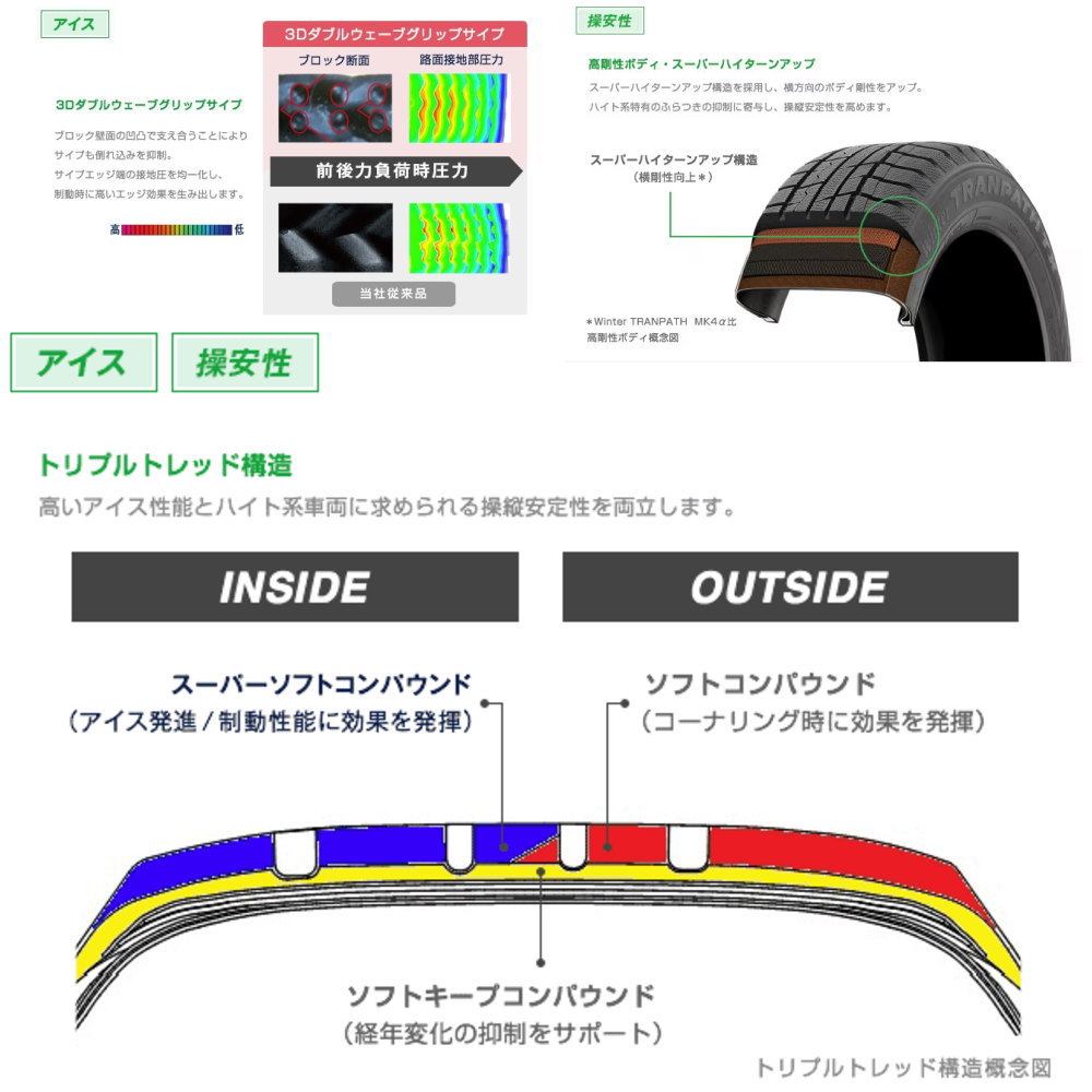 215 60 17 4本　スタッドレスタイヤ Amazon.co.jp: 4本セット TOYO Winter TRANPATH TX 215/60R17