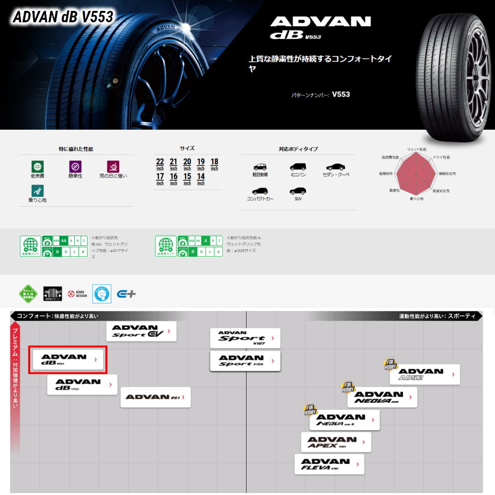 ヨコハマタイヤ（YOKOHAMA TIRE） 235/40R18 95W XL ヨコハマ ADVAN dB