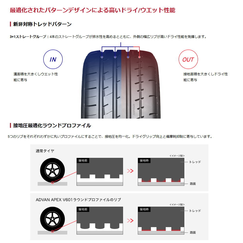 225/35R19 88Y XL ヨコハマ ADVAN APEX V601 夏用 サマータイヤ Chronus CH-114 オーリス ジェイドの画像