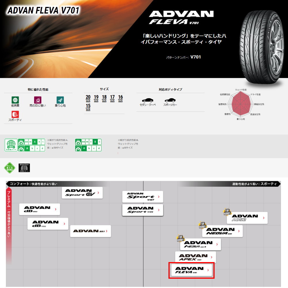 205/45R17 88W XL ヨコハマ ADVAN FLEVA V701 夏用 サマータイヤ G・speed P-07 ホンダ CR-Z  17インチの画像