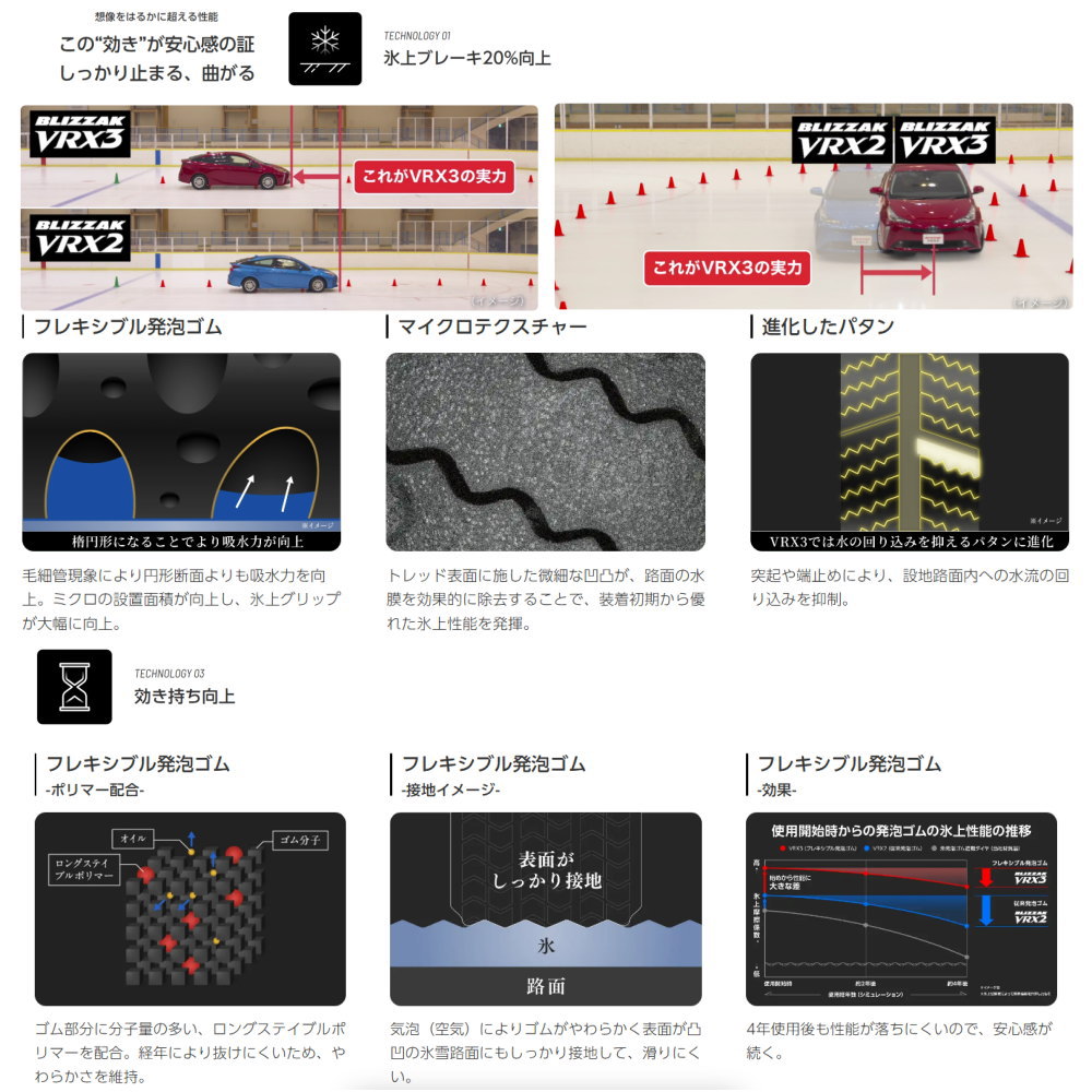BRIDGESTONE（ブリヂストン） 新品 4本 ブリザック VRX3 235/45R18 94Q