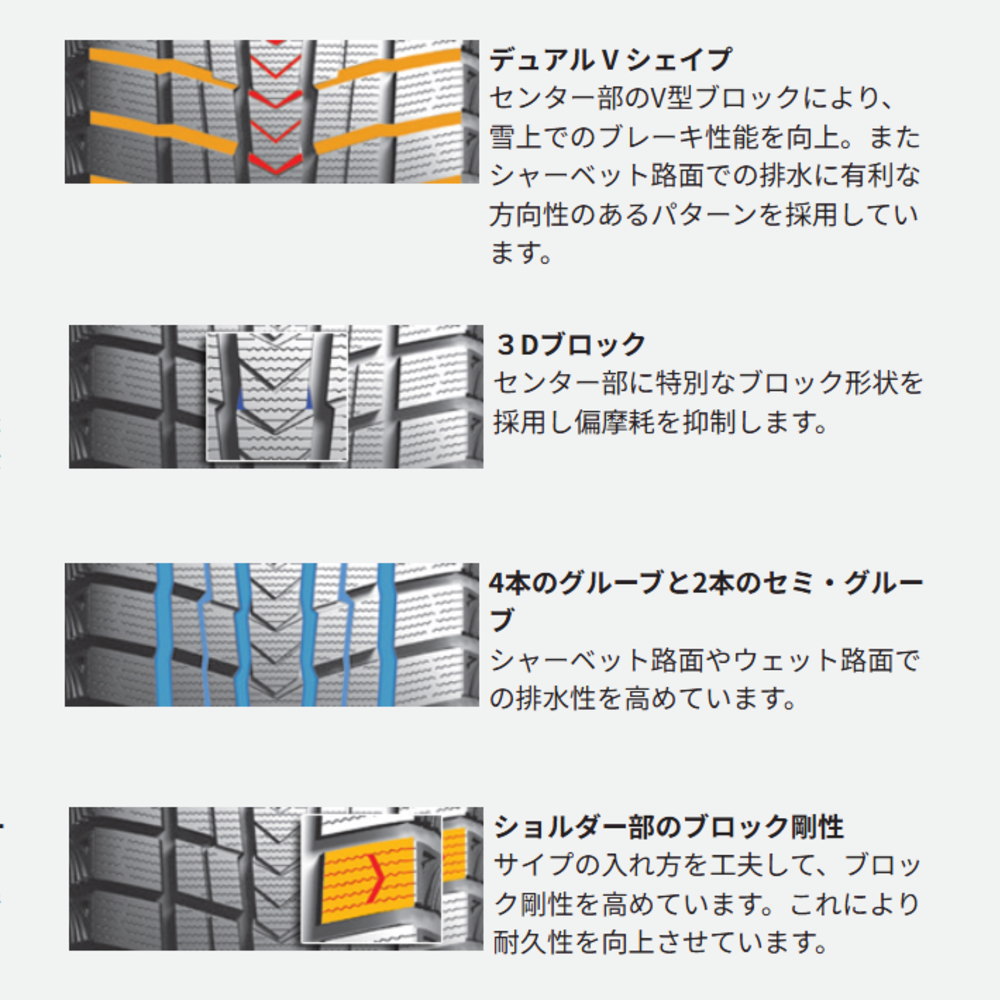 225/55R19 99Q ネクセン WINGUARDice SUV 冬用 スタッドレスタイヤ Precious AST M4 CX-6 CX-8 エクストレイル T32  19インチの画像