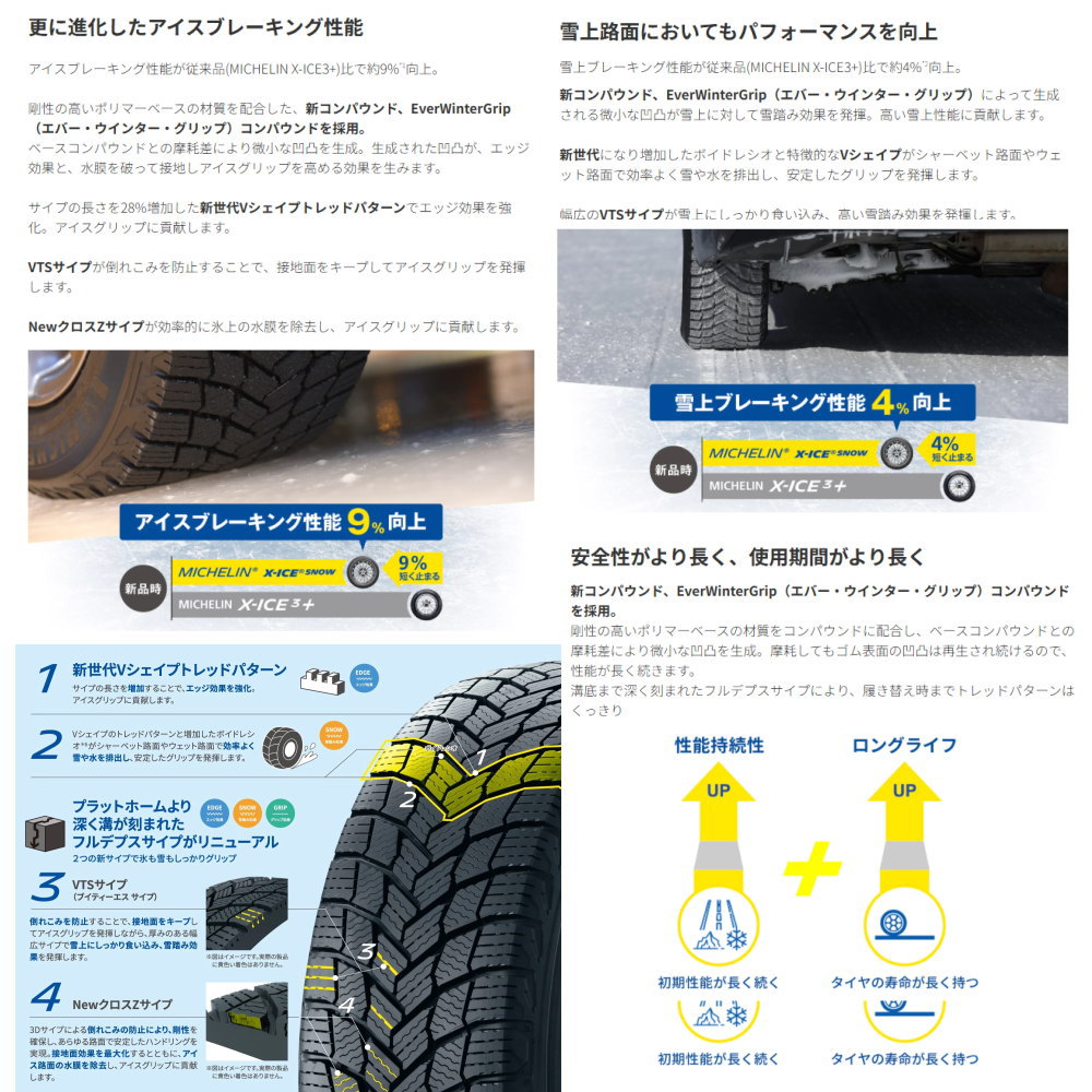 ミシュラン　X-ICE SNOW 195/65R15 4本セット X-ICE 2024年製 タイヤのみ4本セット ミシュラン スタッドレス