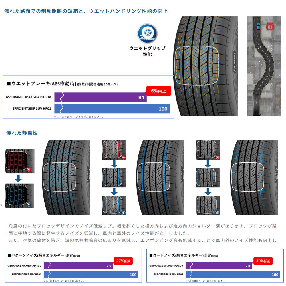 XV GT系 フォレスター SJ系 etc  グッドイヤー 225/60R17 99V ASSURANCE MAXGUARD SUV 夏用 サマータイヤ AME GALERNA FINURAの画像
