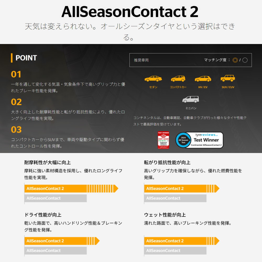 コンチネンタル（CONTINENTAL） 個人配送可 4本 オールシーズン