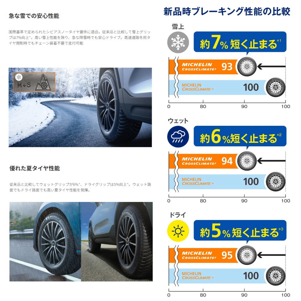 X-ICE 新品 4本 ミシュラン エックスアイス スノー 175/65R15 88T XL