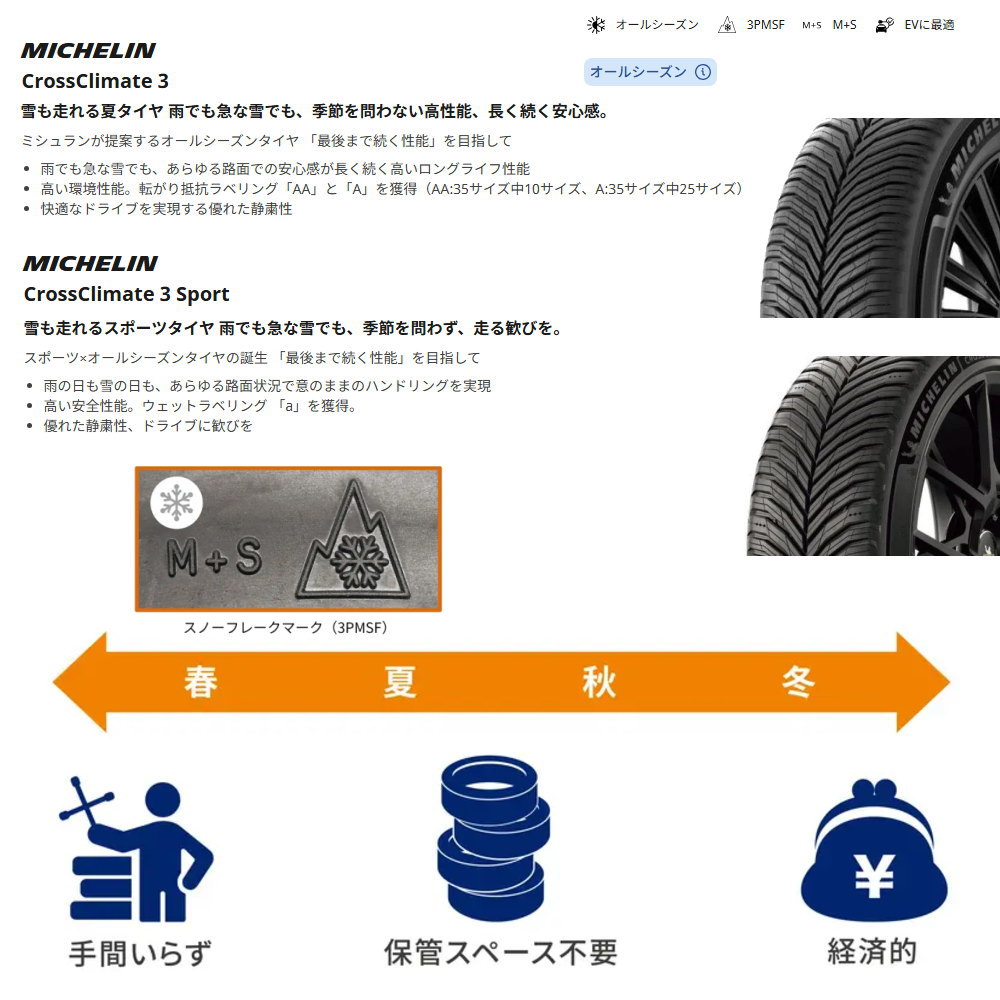 ミシュラン（MICHELIN） CX-5 CX-8 /T32エクストレイル 225/65R17 106V
