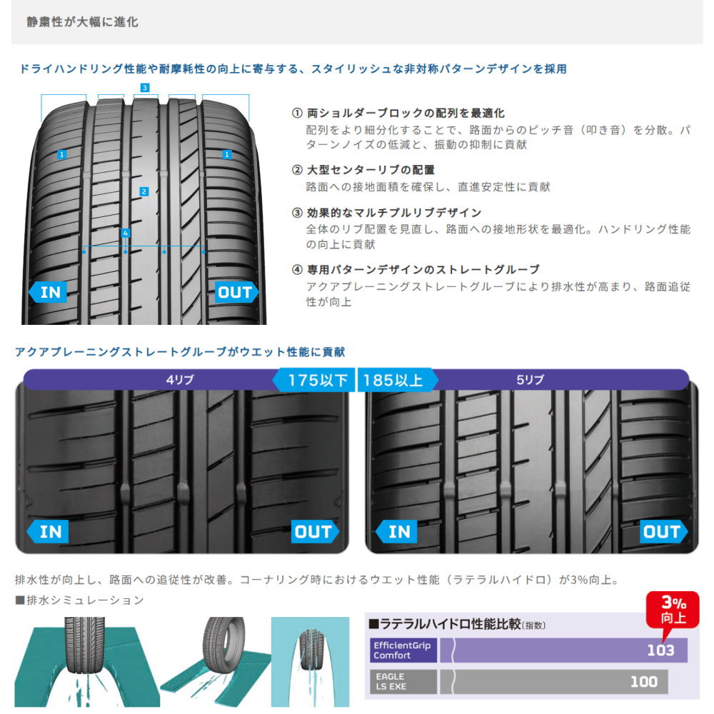 全国送料込☆165/55R15☆新品4本セット☆グッドイヤー☆E-Grip グッドイヤーE-GRIPコンフォート 165/55R15 4本セット工賃税込み