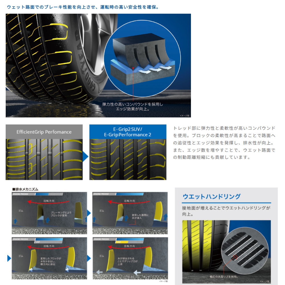 新品 4本 グッドイヤー エフィシェントグリップ パフォーマンス2 195/50R16 88V XL 16インチ 夏用 サマータイヤ GOODYEARの画像