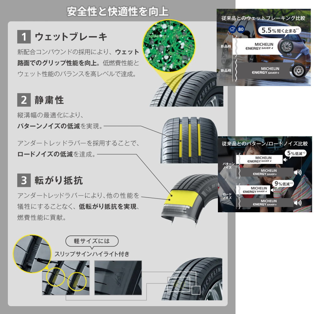 ミシュラン（MICHELIN） 軽自動車 N BOX タント スペーシア デイズ 165 