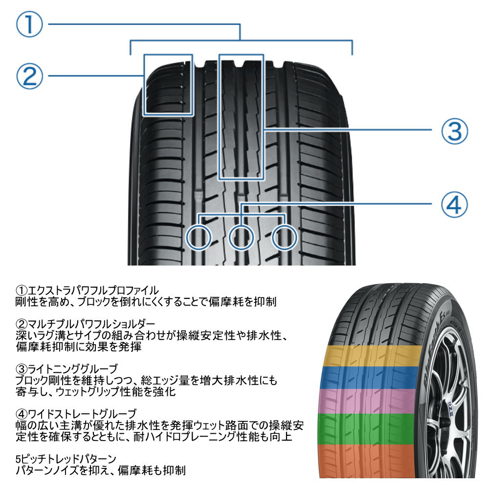 ヨコハマタイヤ（YOKOHAMA TIRE） 日産 T30 T31エクストレイル/トヨタ