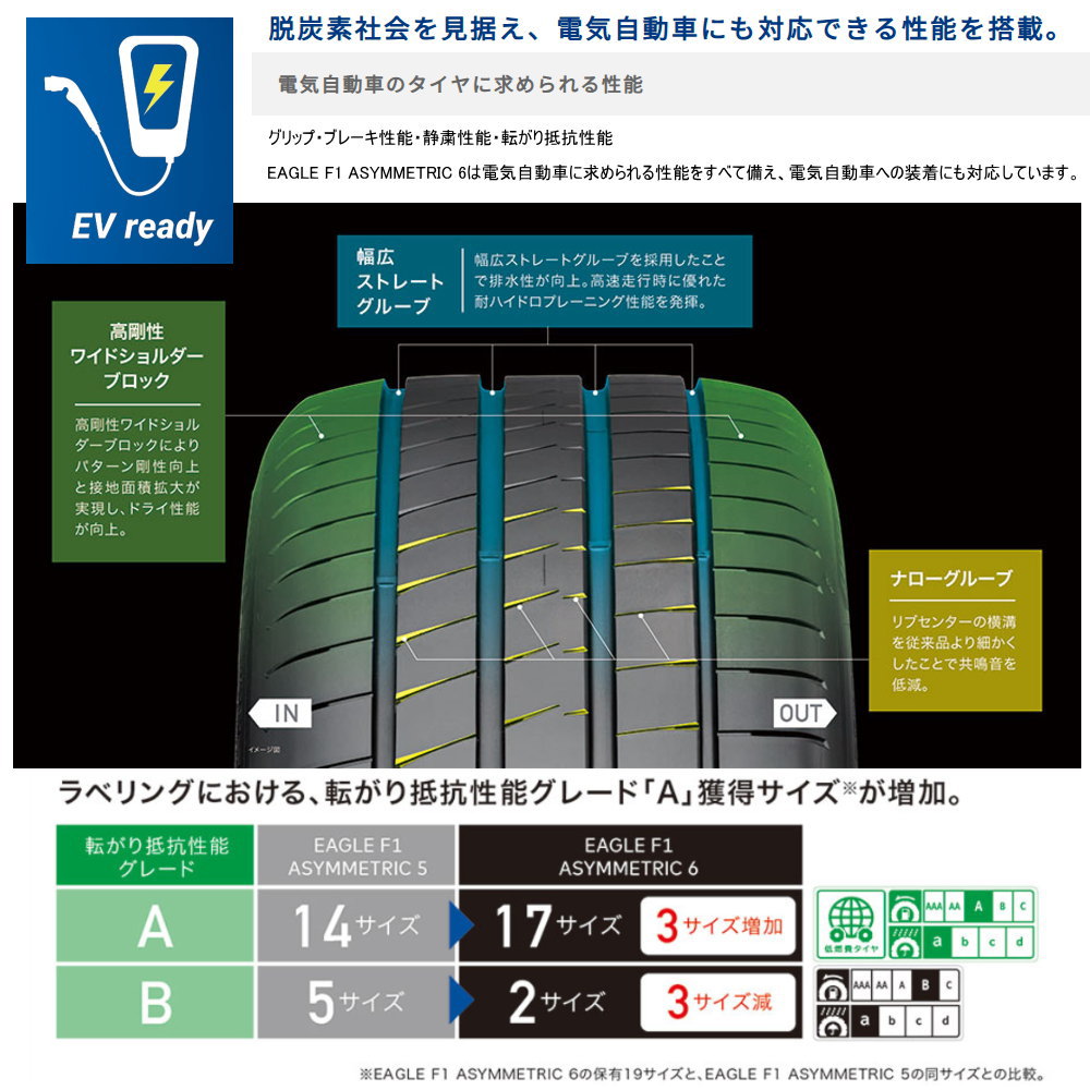 V36 V37 スカイライン  グッドイヤー 245/45R18 100Y XL EAGLE F1 ASYMMETRIC6 夏用 サマータイヤ GTX05の画像