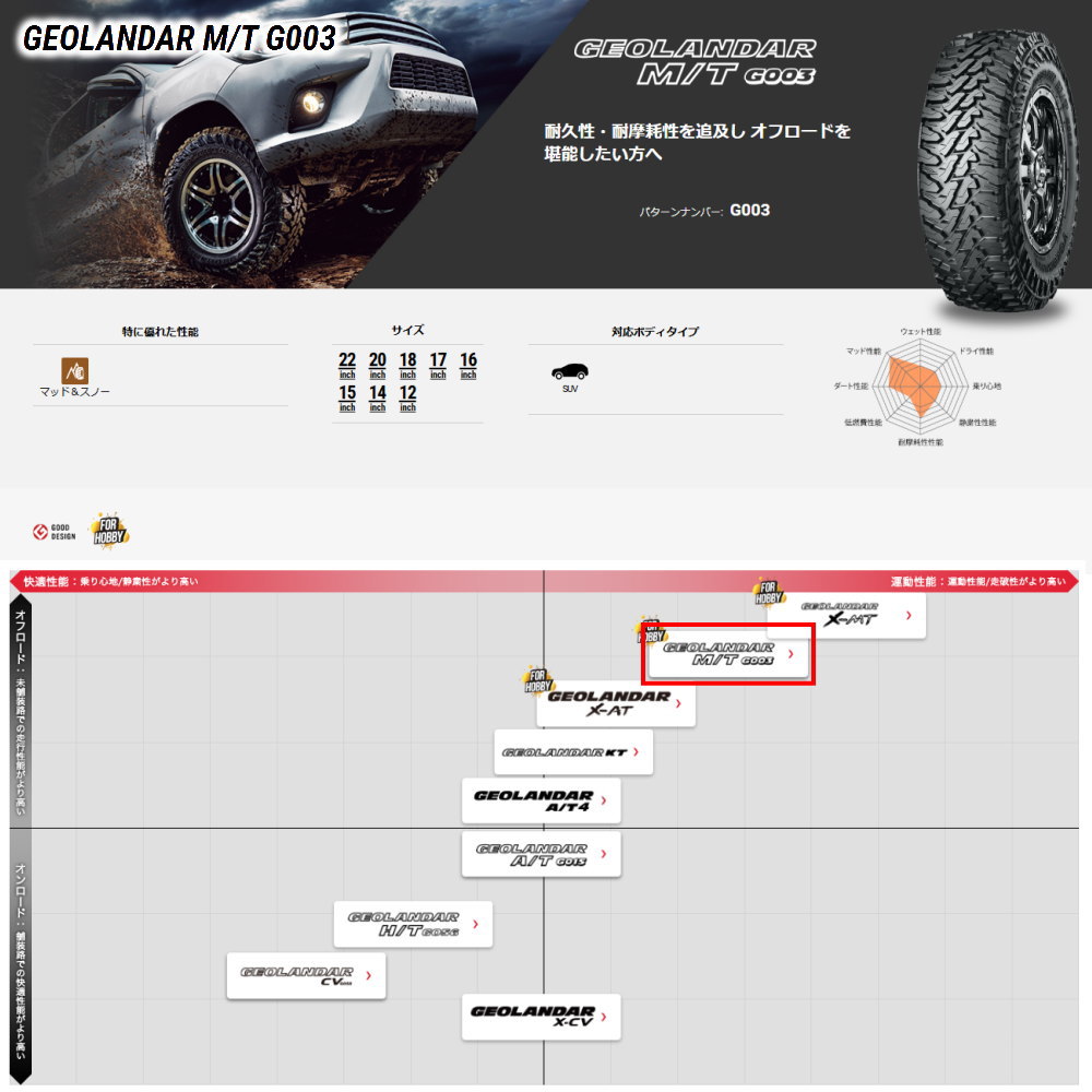 GEOLANDAR 新品 4本 ヨコハマ ジオランダー MT G003 305/70R16