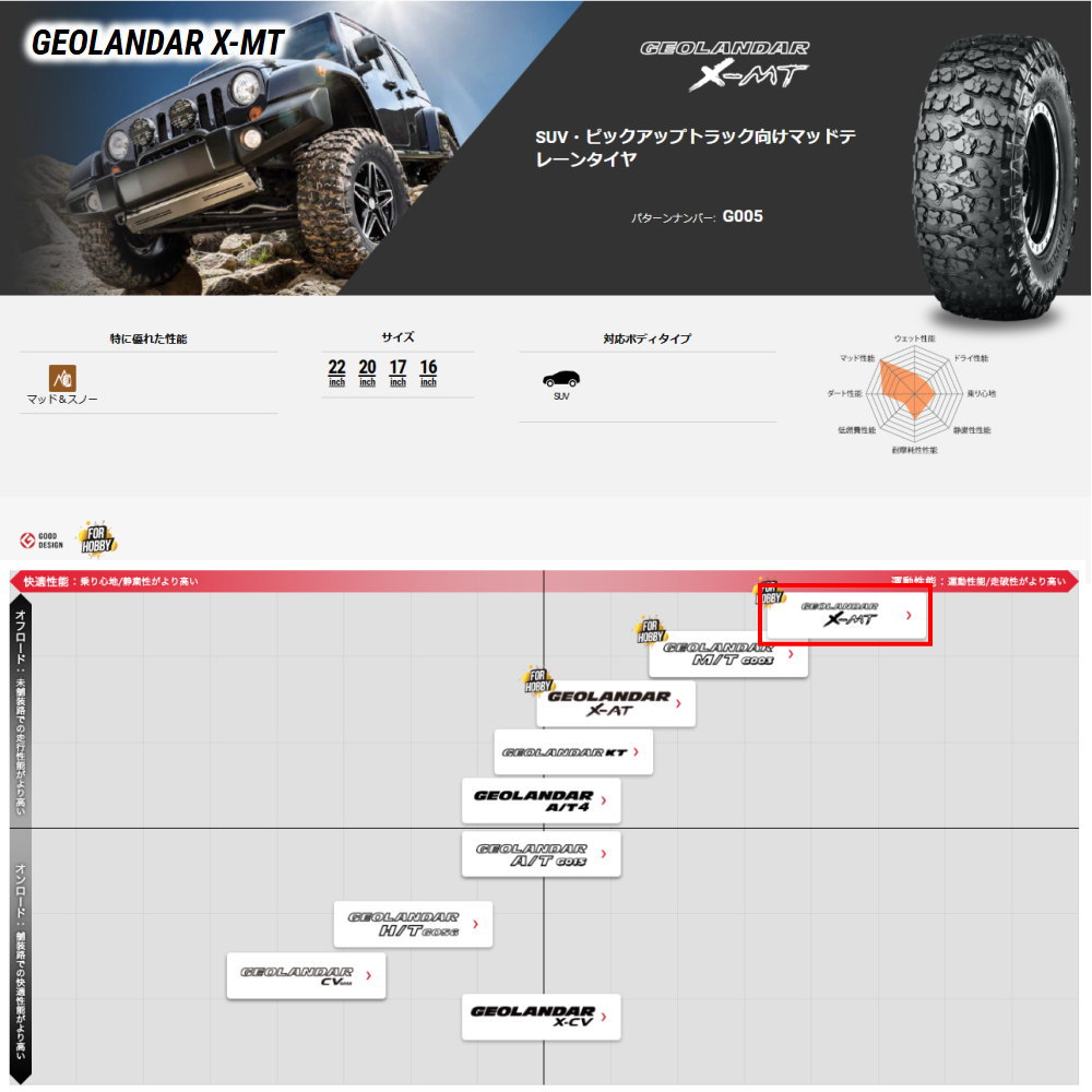 GEOLANDAR 新品 4本 ヨコハマ ジオランダー X-MT G005 7.00R16 108