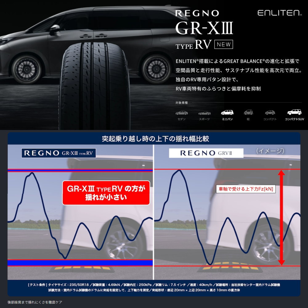 日産 E13 ノートクロスオーバー ブリヂストン 195/65R15 91H REGNO GR-X3 type RV 夏用 サマータイヤ Chronus CH-114の画像