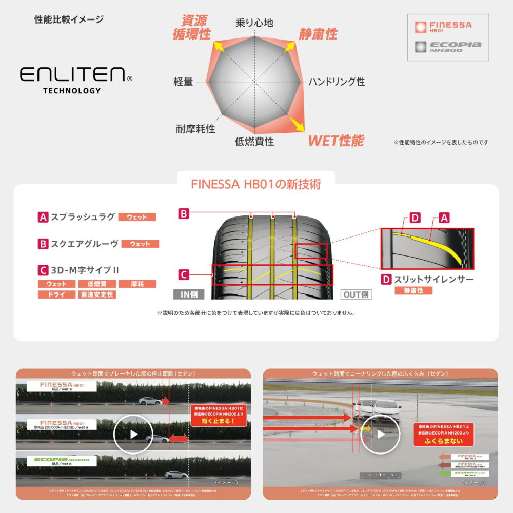 BRIDGESTONE（ブリヂストン） 軽自動車 N BOX タント スペーシア 