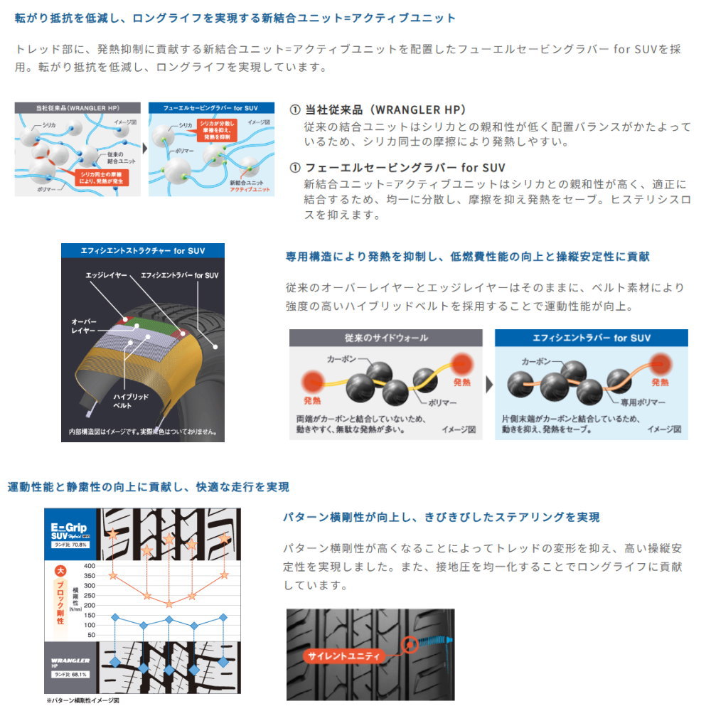 XV GP系 フォレスター SH系  グッドイヤー 225/55R17 97V EfficientGrip SUV HP01 夏用 サマータイヤ Chronus CH-112 17インチの画像
