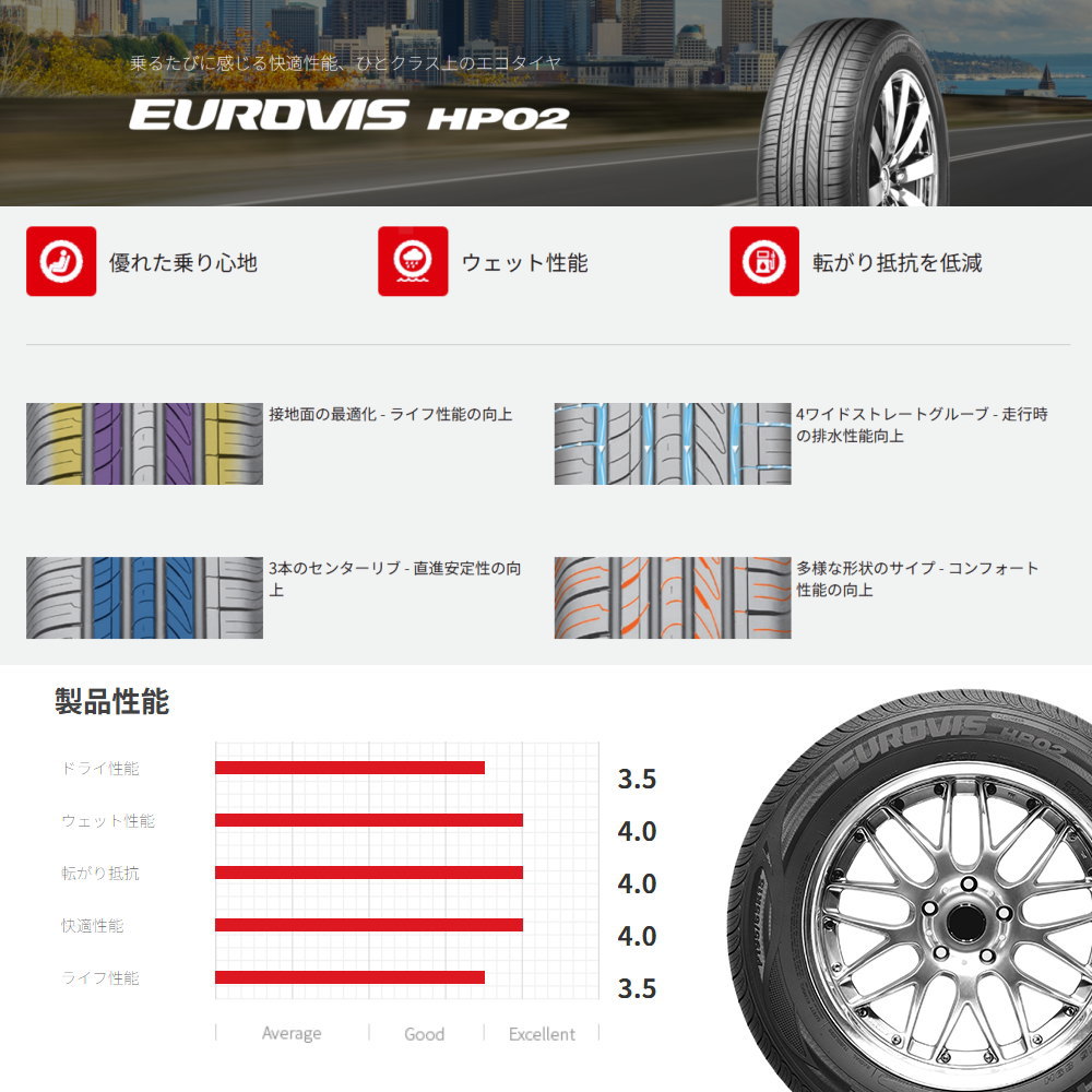 軽自動車 ハスラー デリカミニ4WD ハイゼット ロードストーン 165/60R15 77T EUROVIS HP02 夏用 サマータイヤ XTREME-J QUADの画像