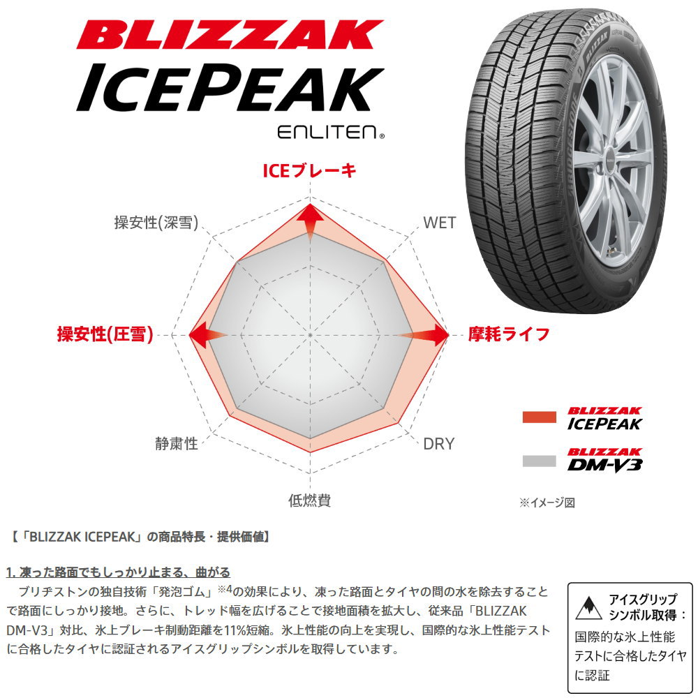 BRIDGESTONE（ブリヂストン） JB74 ジムニーシエラ JC74 ノマド 195