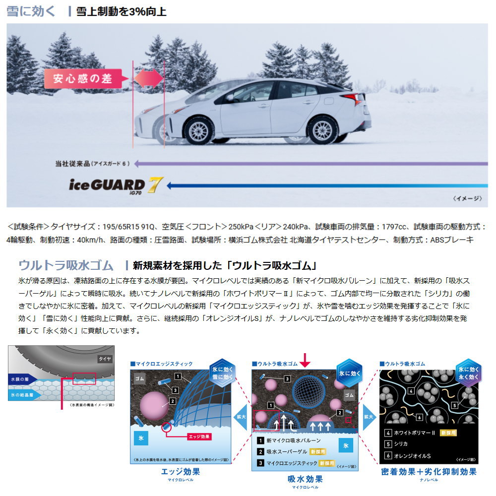 プリウスα スタッドレスタイヤ 4本セット ヨコハマ（自動車 冬