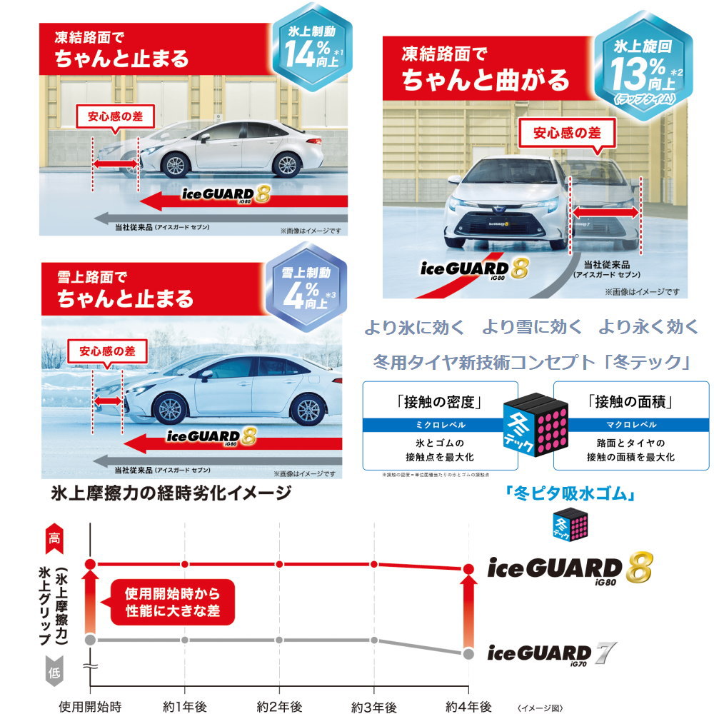 SAI プリウスα  ヨコハマ 215/45R18 93Q XL iceGUARD8 IG80 冬用 スタッドレスタイヤ Precious HM-4の画像